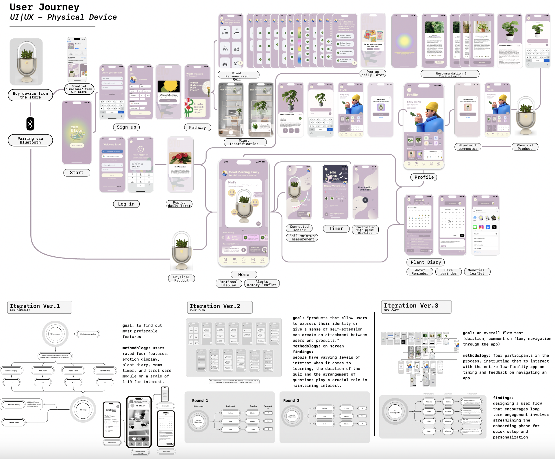 Emobloom digital iteration boards
