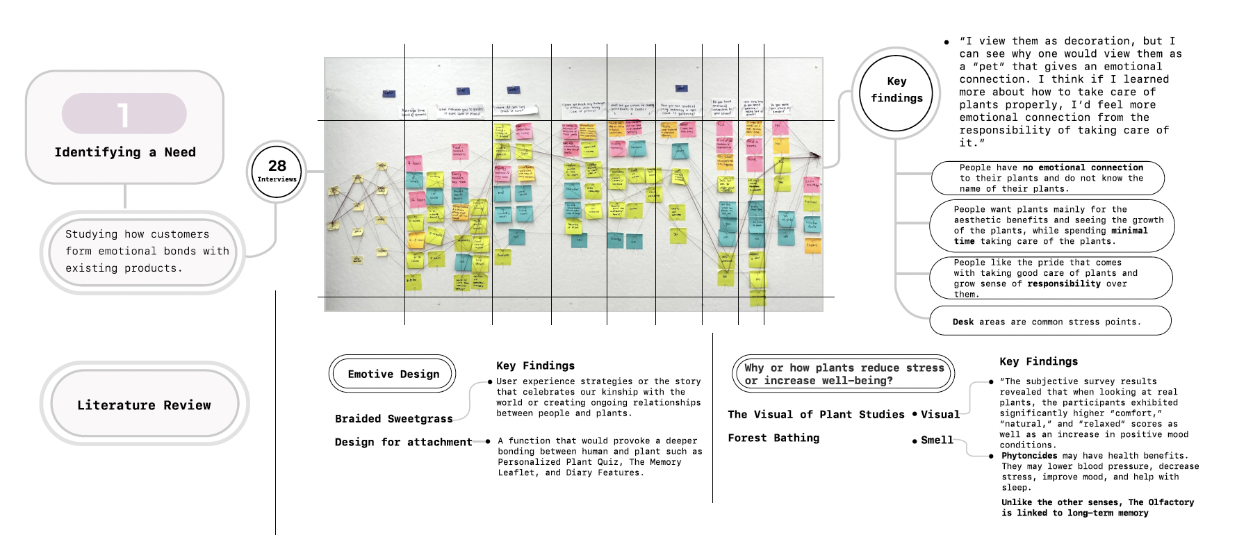 Research Findings Light Mode